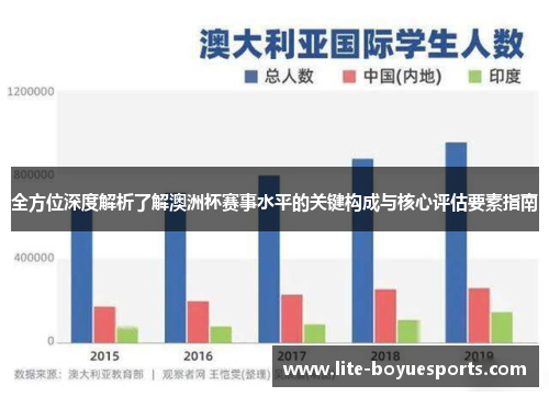 全方位深度解析了解澳洲杯赛事水平的关键构成与核心评估要素指南